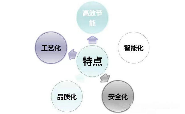 菊花、白芍全閉式熱泵烘干設備及工藝應用